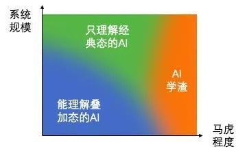 AI 眼中薛定谔的猫是死是活？