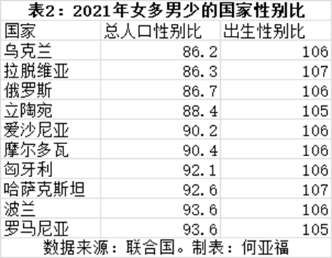 盘点全球男多女少和女多男少的国家