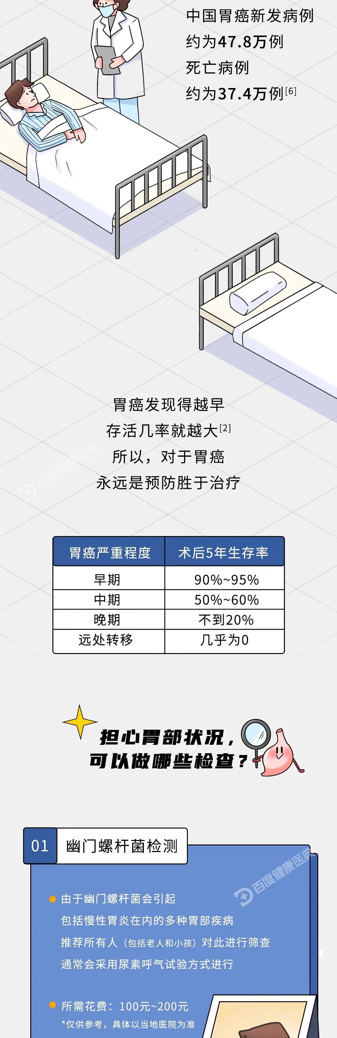 以为只是胃痛却得了胃癌？注意这4个关键阶段