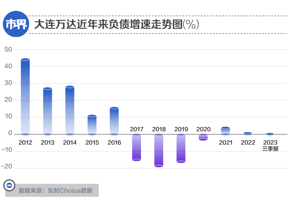 王健林拼命保万达