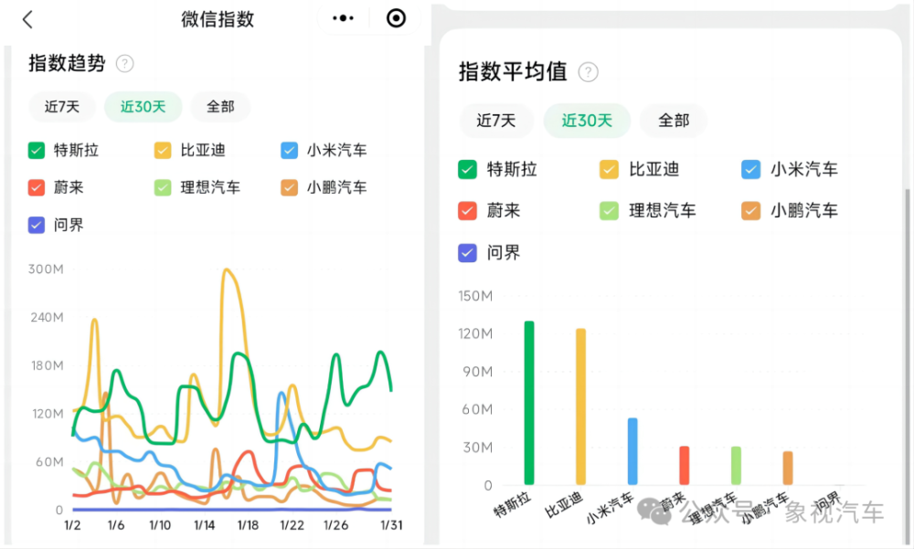 王传福留下的活路，被小米雷军堵死了