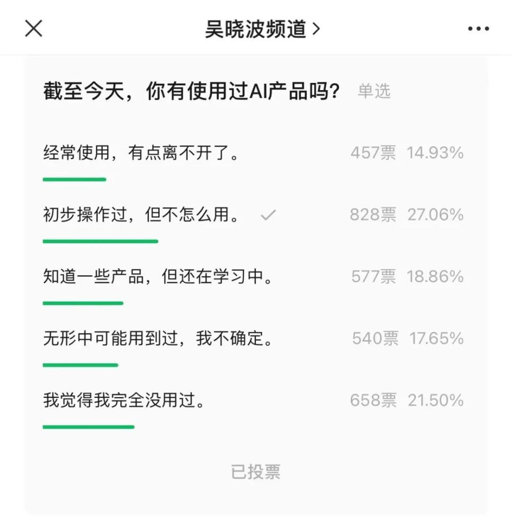 AI变革时代：95.8%的人都没有做好准备