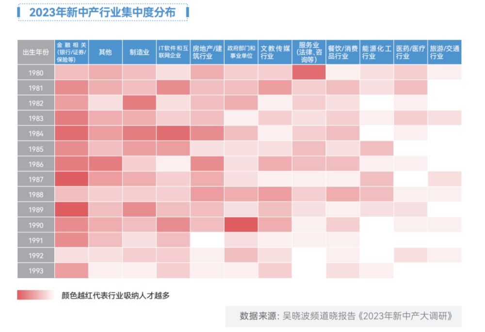 AI变革时代：95.8%的人都没有做好准备