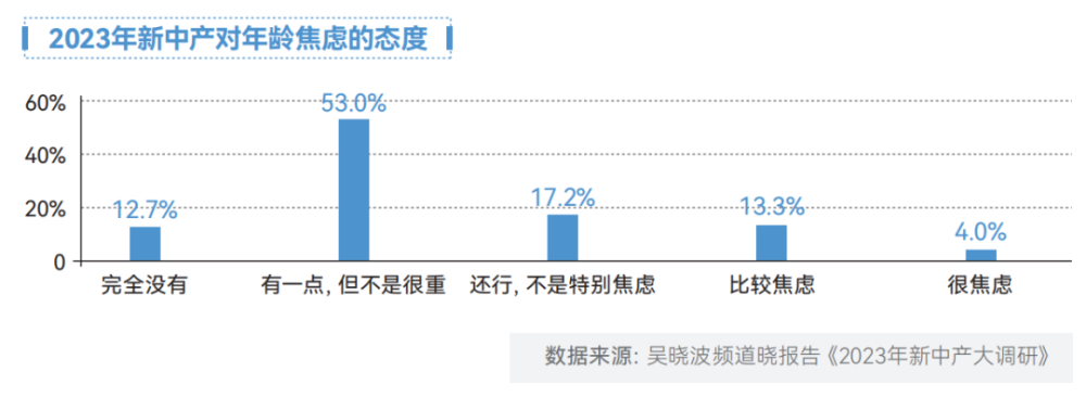 AI变革时代：95.8%的人都没有做好准备