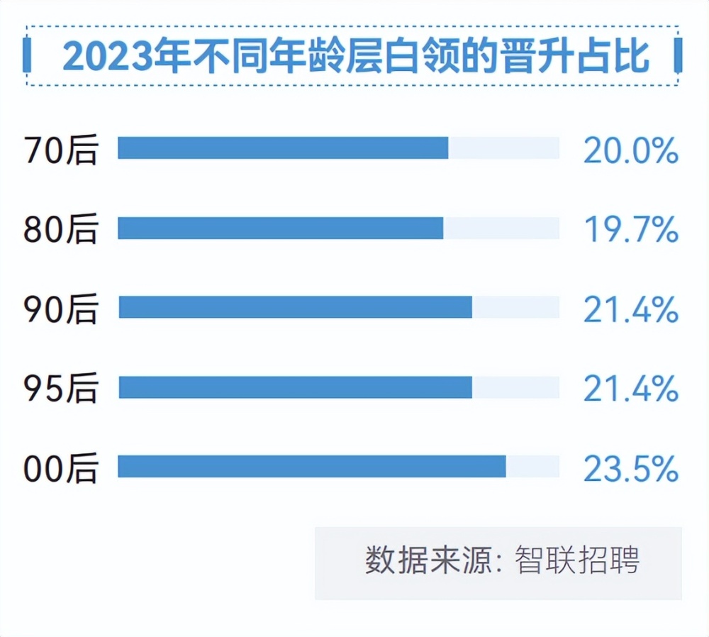 AI变革时代：95.8%的人都没有做好准备