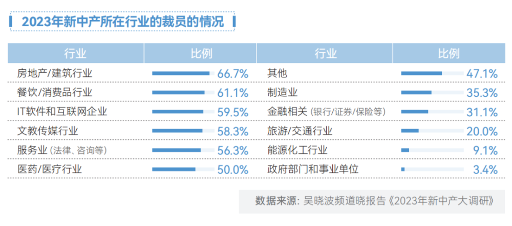 AI变革时代：95.8%的人都没有做好准备