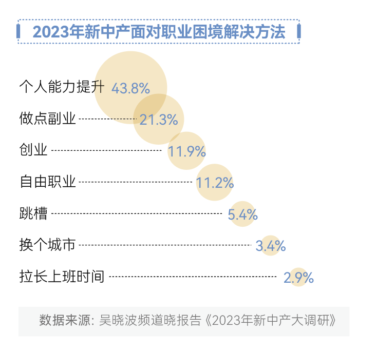 AI变革时代：95.8%的人都没有做好准备