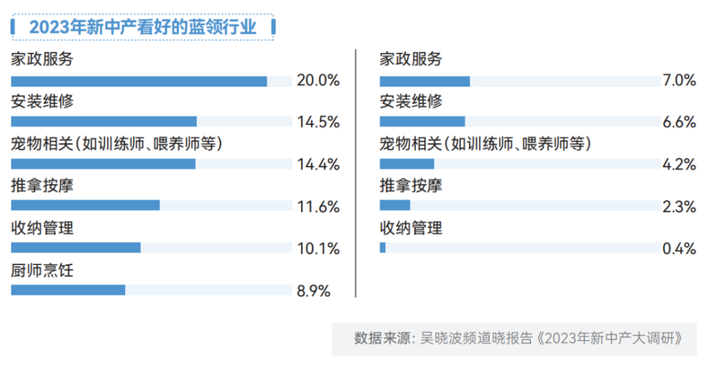 AI变革时代：95.8%的人都没有做好准备