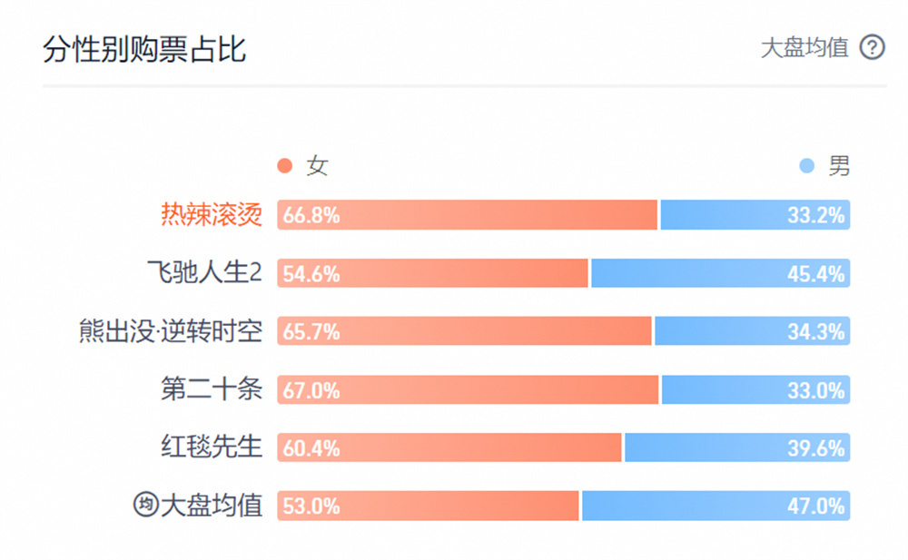 2024春节档票房突破80亿刷新影史纪录，你看了几部？