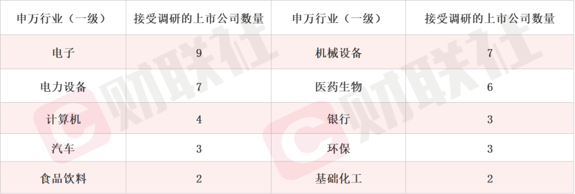 OpenAI视频生成模型Sora爆火，近两周机构调研这些相关上市公司