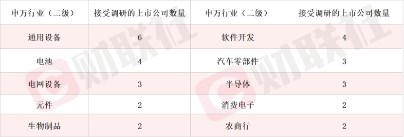 OpenAI视频生成模型Sora爆火，近两周机构调研这些相关上市公司