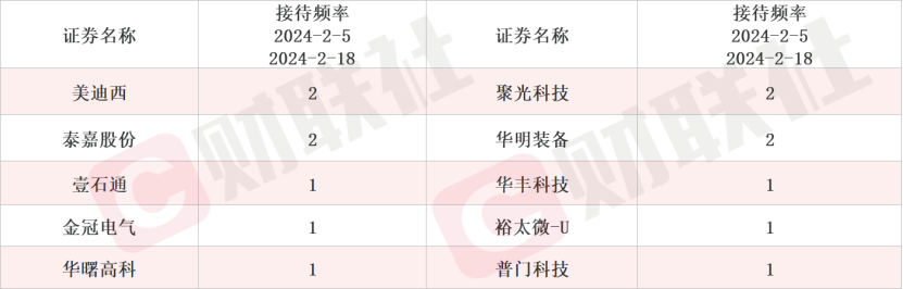 OpenAI视频生成模型Sora爆火，近两周机构调研这些相关上市公司