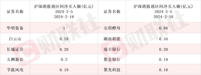 OpenAI视频生成模型Sora爆火，近两周机构调研这些相关上市公司