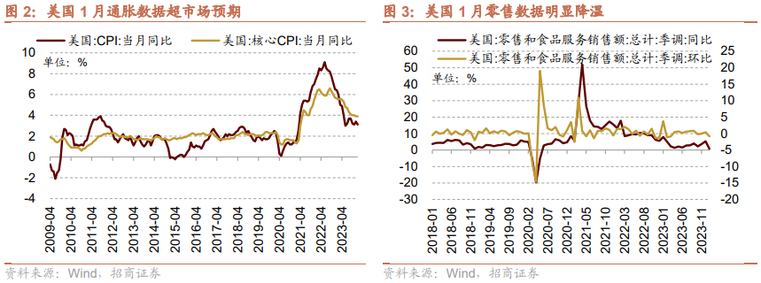 招商策略：市场有望逐渐筑底回升 A股走成类似2016年的概率再度加大