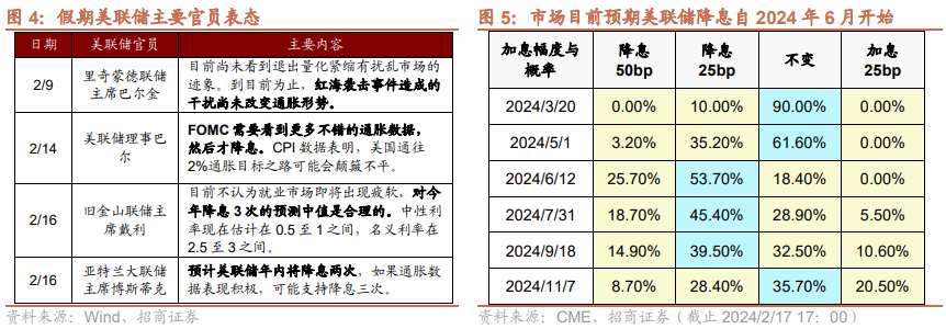 招商策略：市场有望逐渐筑底回升 A股走成类似2016年的概率再度加大