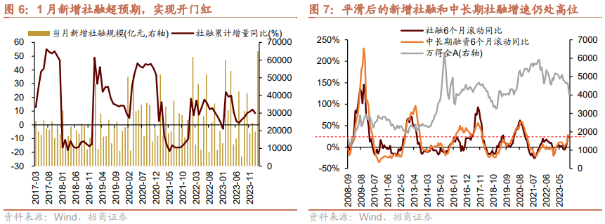 招商策略：市场有望逐渐筑底回升 A股走成类似2016年的概率再度加大