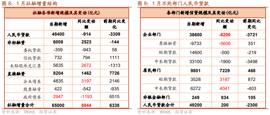 招商策略：市场有望逐渐筑底回升 A股走成类似2016年的概率再度加大