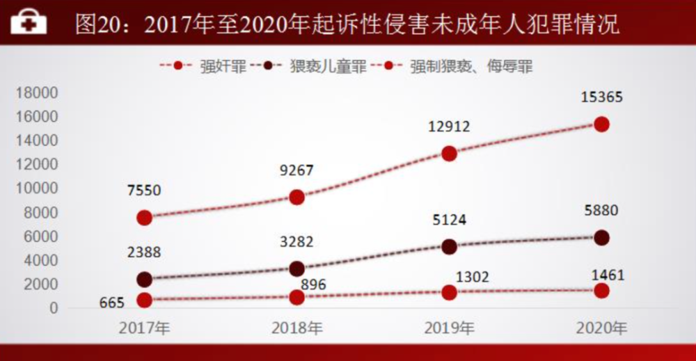 13 岁女孩被父亲强奸致怀孕，母亲却跪着求我别报警