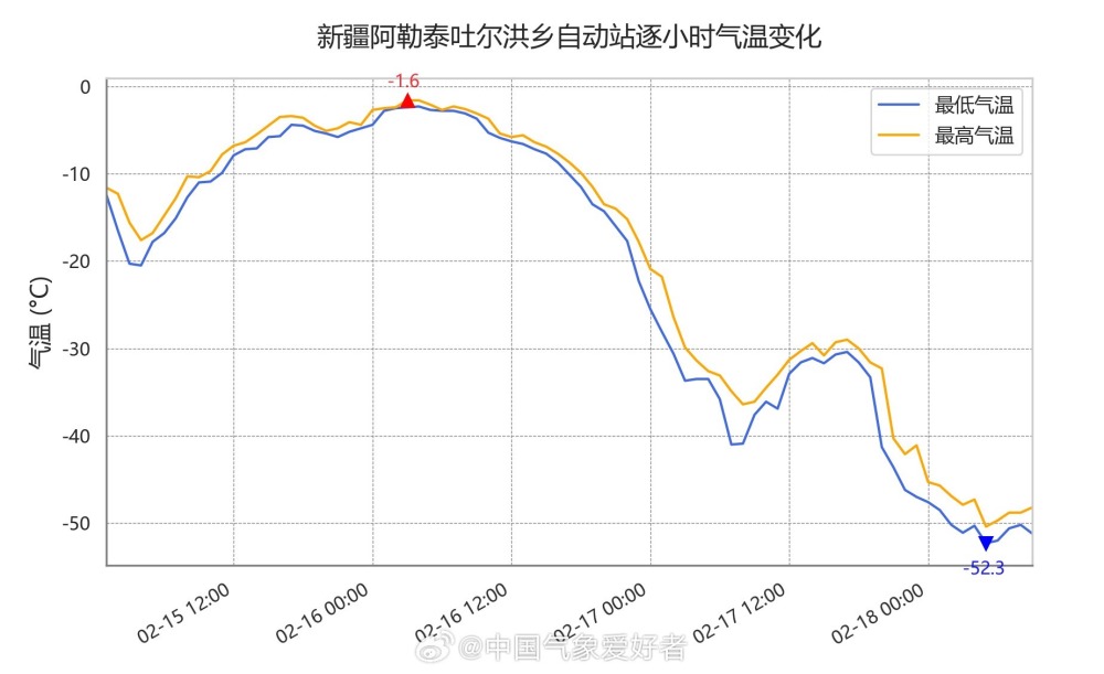 万里蓝色锯齿线出现，西北已-50度极寒！权威预报：寒潮直达广东