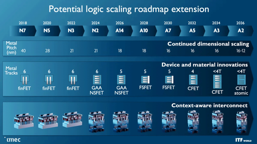 成本难题可解？ASML：Hyper NA EUV光刻机有望2030年商用！