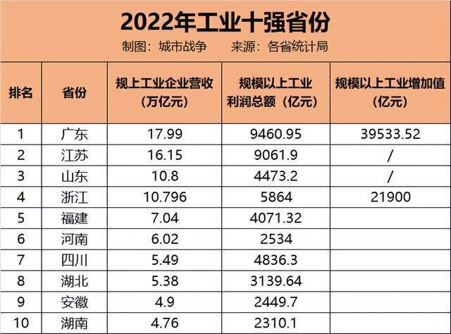 广东人口已达1.5亿！为什么要到广东去？