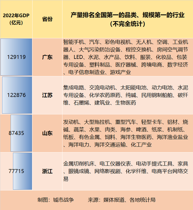 广东人口已达1.5亿！为什么要到广东去？