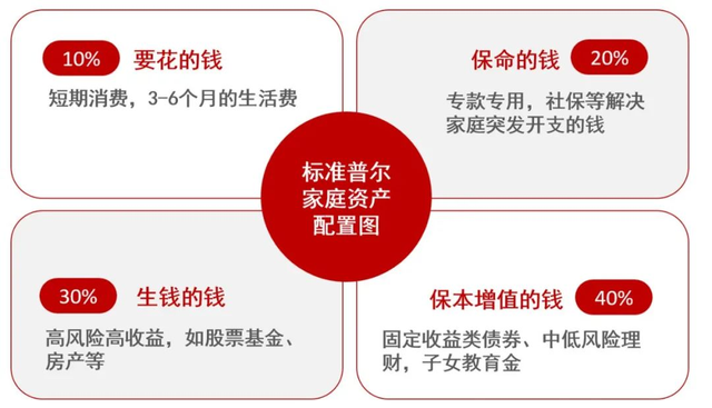 压岁钱到底算谁的？代孩子保管？还是不管？权威答案来了