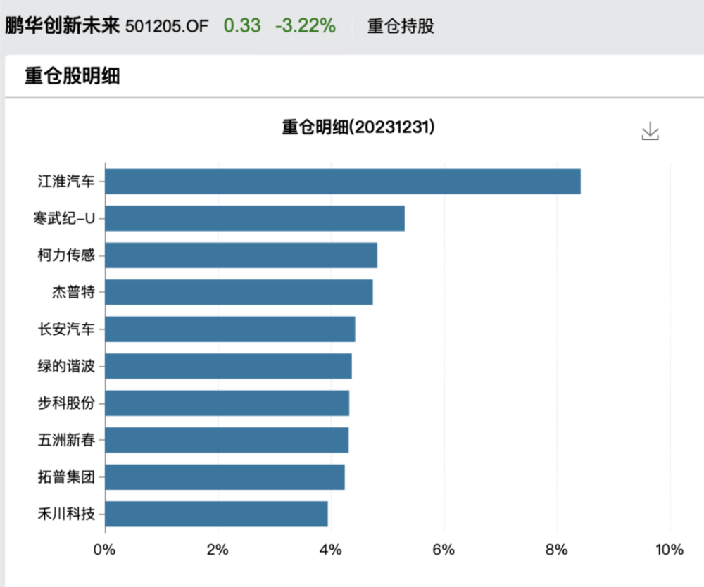 鹏华基金巨亏超70%后：投资者实名举报，公司依旧吃香喝辣！