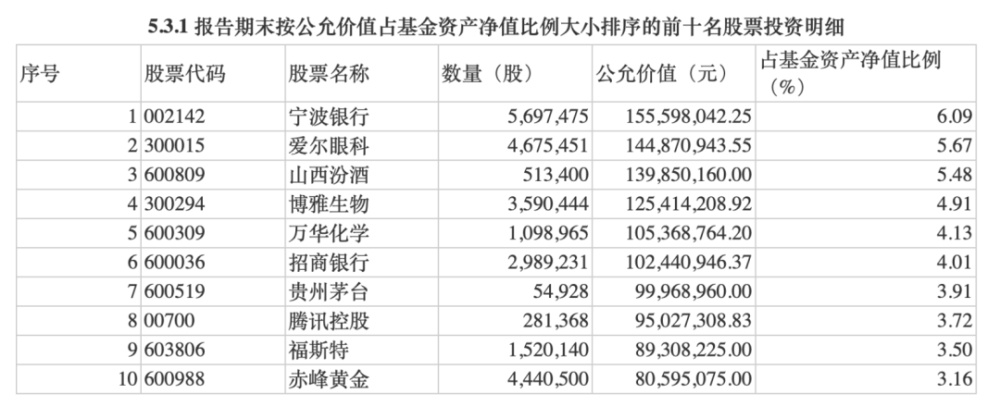 鹏华基金巨亏超70%后：投资者实名举报，公司依旧吃香喝辣！