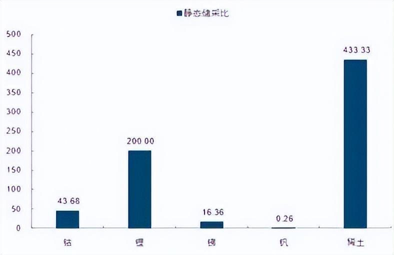 暴涨的锑，远未到终点