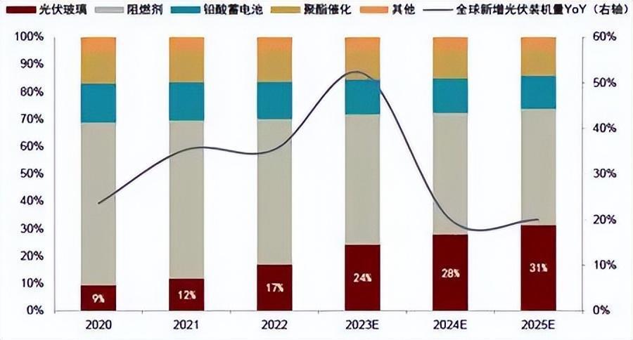 暴涨的锑，远未到终点