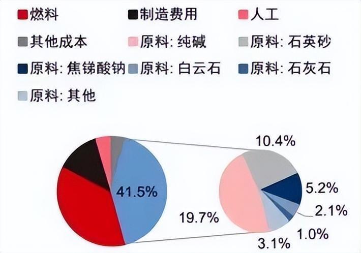 暴涨的锑，远未到终点