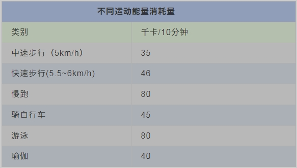 每天多吃一口饭，摄入的热量比你想得多！解密运动减肥的真相