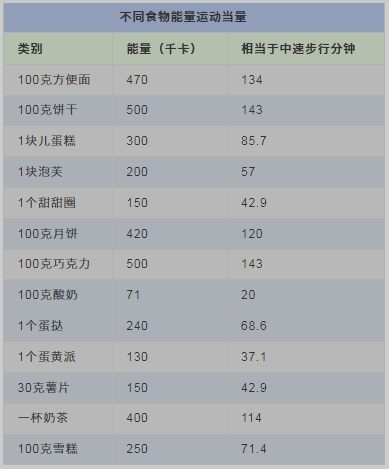 每天多吃一口饭，摄入的热量比你想得多！解密运动减肥的真相