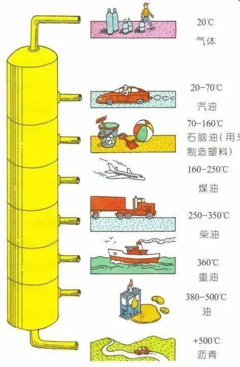 河南发现大油田，能解决能源自给问题吗？