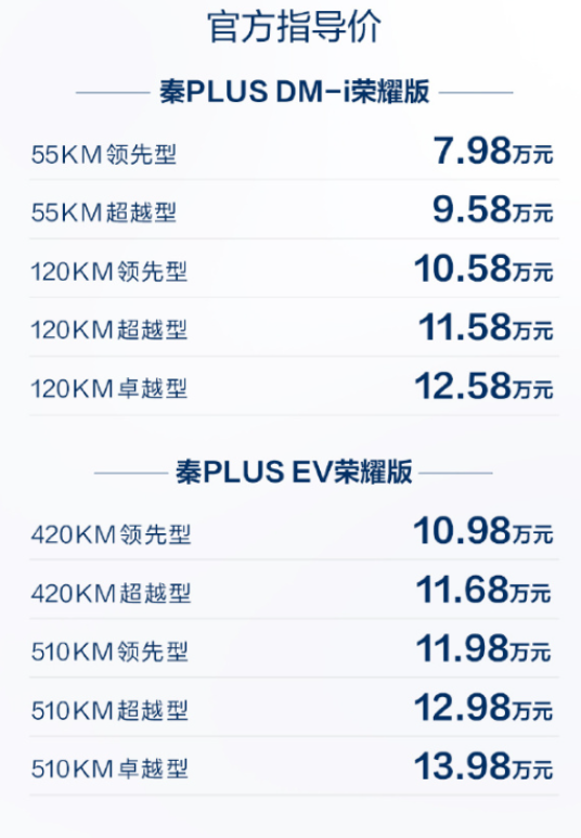 比亚迪再放大招！多款车型杀入7万元级别，燃油车慌了？