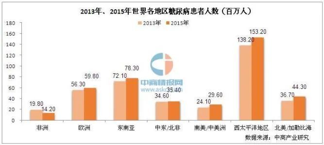 为啥我不胖也会得糖尿病？而且我也不吃糖？