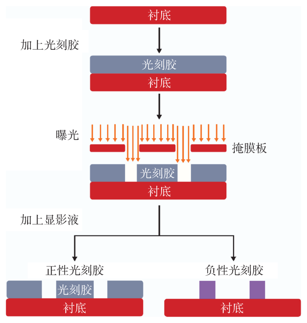 延续摩尔定律的代价