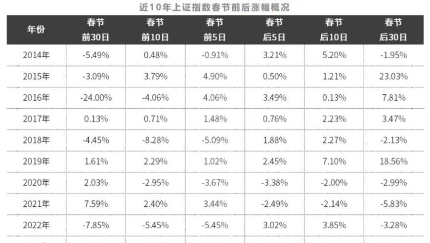 龙年A股开盘红火，沪指强势回归2900点