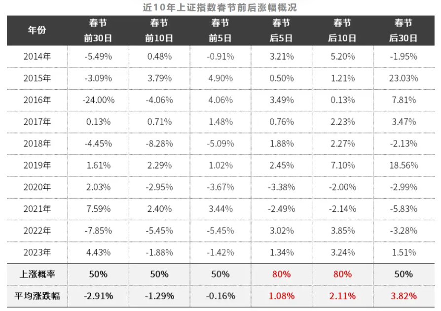 A股龙年首个交易日喜迎“开门红”，沪指收复2900点