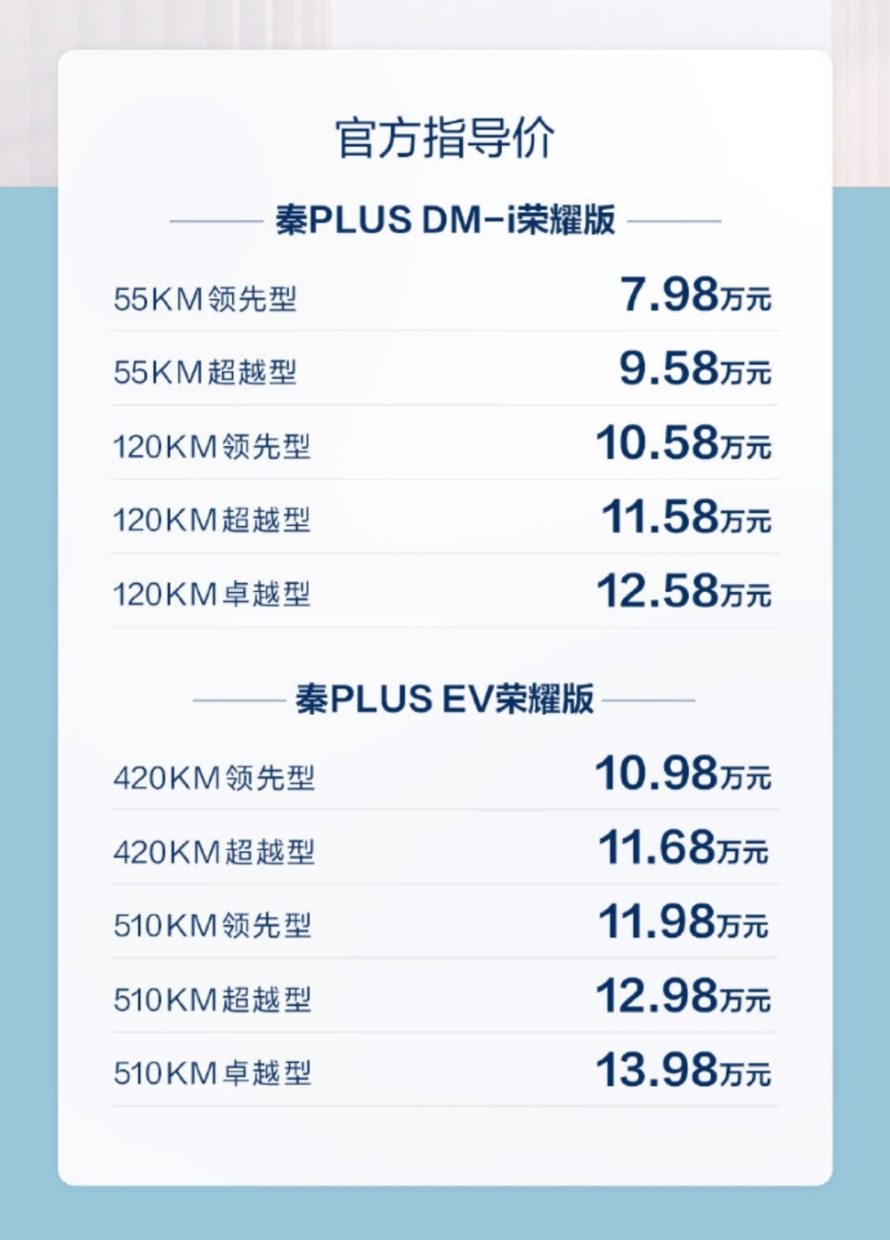 7.98万的比亚迪做到了电比油低，狼来了，燃油车更慌了！