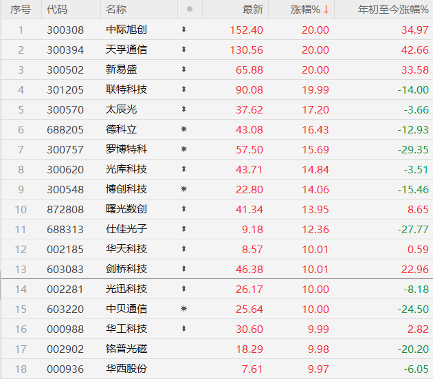 国家队继续买入！A股收复2900，明天关注降息，金融监督总局重磅