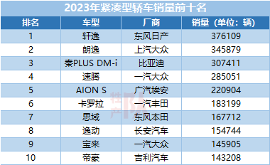 降至7.98万，比亚迪能否给日系车致命一击？