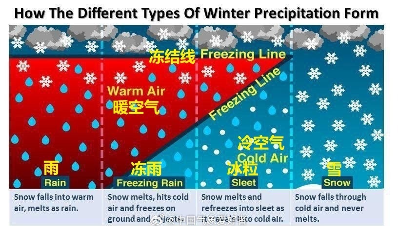  寒潮大暴雪即将来袭，四省出现鱼眼符号！权威预报：局部连下四天