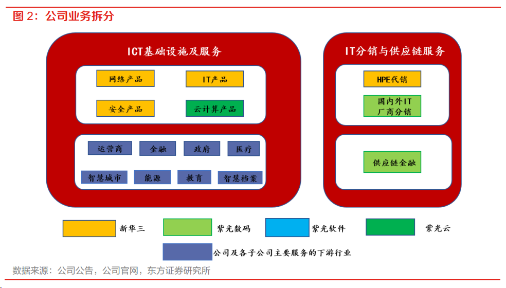 大模型加速迭代，高算力驱动AI服务器市场持续高涨，受益者有谁？