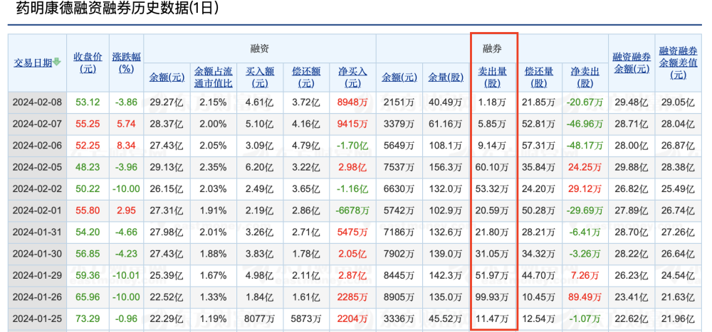 “制裁”风波再起，药明康德强调“不会对美造成国家安全风险” ｜ 钛媒体焦点