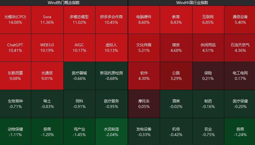 开门红持续多久？