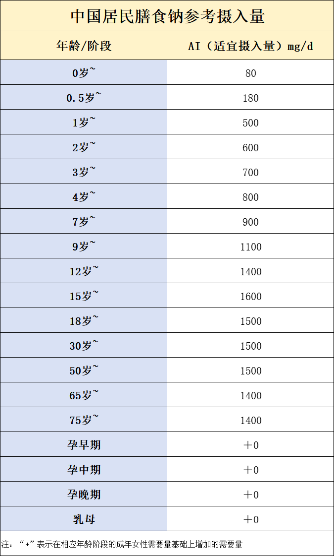 3种孩子常吃的食物，会让娃少长10厘米！很多家庭的餐桌上都有