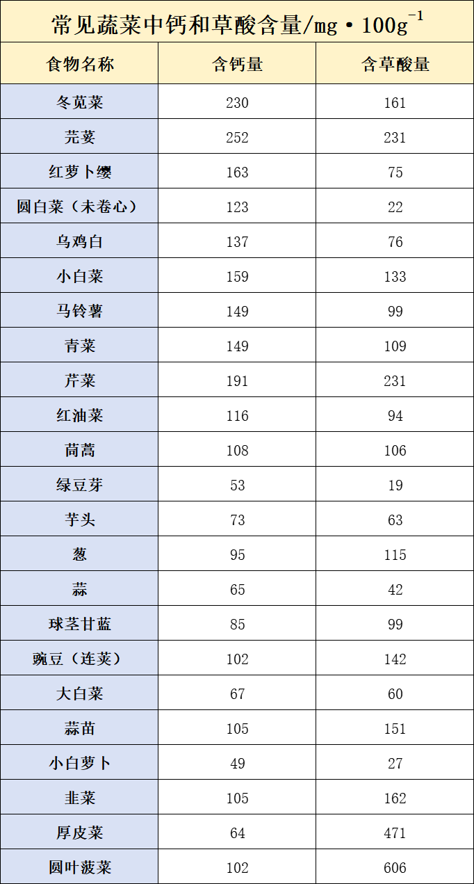 3种孩子常吃的食物，会让娃少长10厘米！很多家庭的餐桌上都有