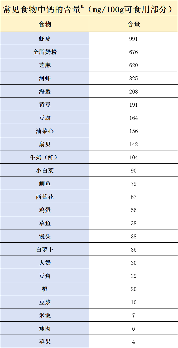 3种孩子常吃的食物，会让娃少长10厘米！很多家庭的餐桌上都有